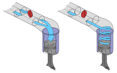 The Function Of Tumble Flaps And Swirl Flaps Professional Motor Mechanic